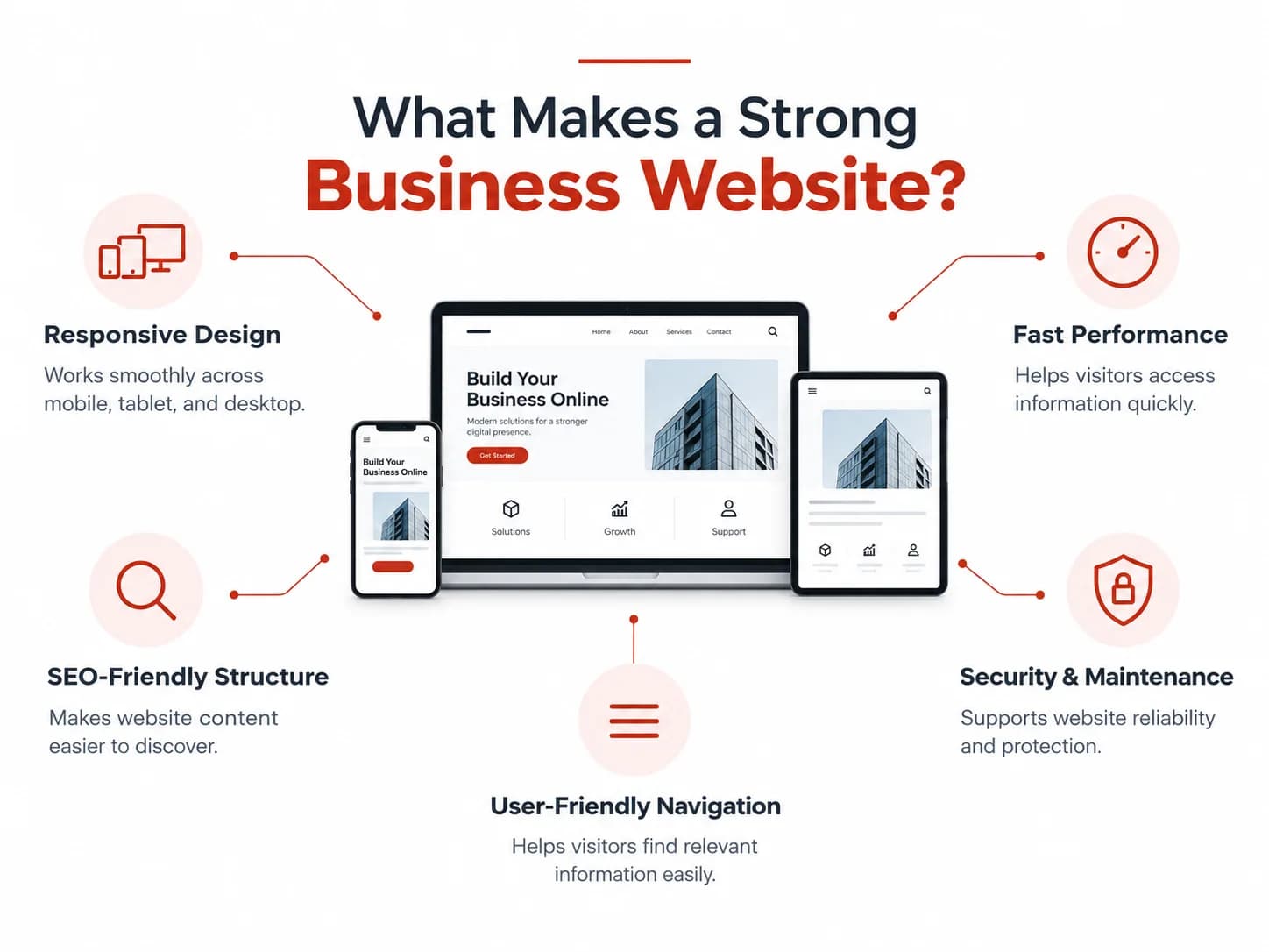 Strong Business Website Infographic